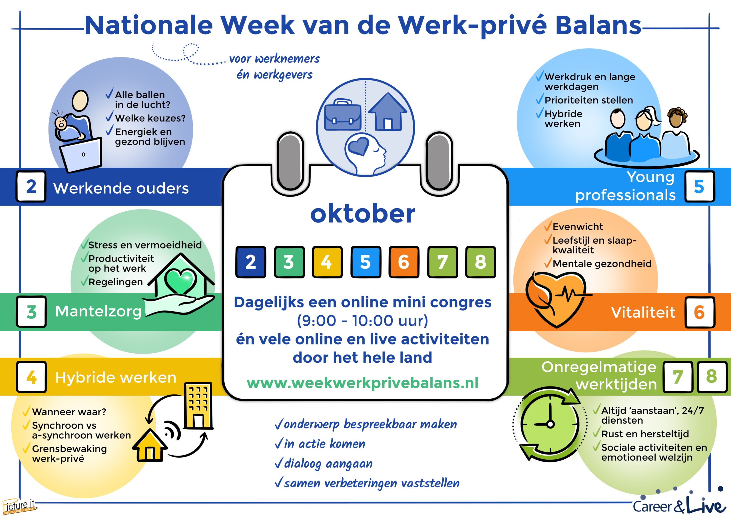 Week Werkprivé Balans